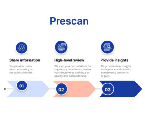 Prescan graph